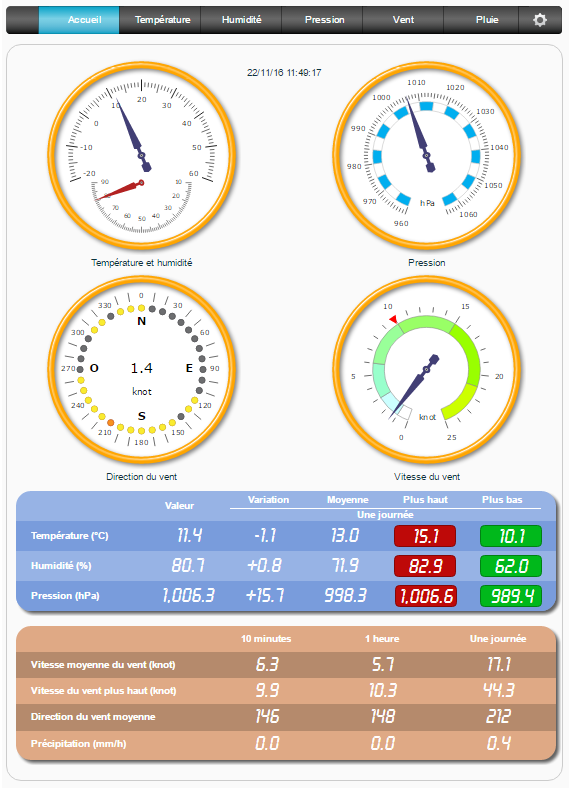 meteo-html